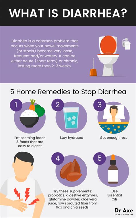 Can You Get Diarrhea From Stress Tirasidesign