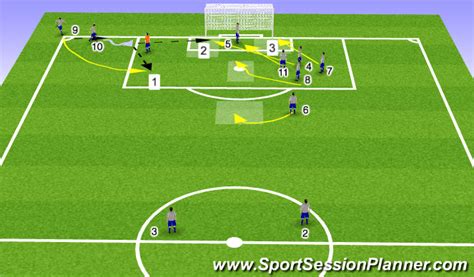 Football Soccer Set Play Session Set Pieces Corners Advanced