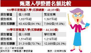 最新消息 焦點新聞 發燒話題 人才招募 徵才資訊 甄選結果 醫師甄補公告 代招分院醫師 人才招募q&a 活動訊息 電子病歷專區 公開資訊專區 組織及聯絡. 大學甄選 醫科開出483名額 創新高 - 生活 - 自由時報電子報