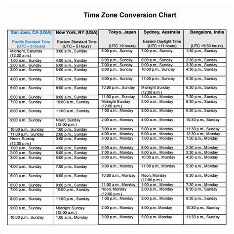 Time Clock Conversion Chart New Sample Time Conversion Chart 8
