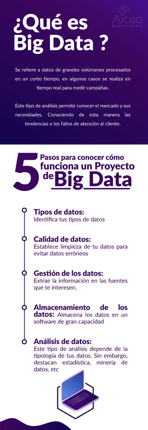 Big Data Qu Es Y De Qu Manera Funciona Como Funciona