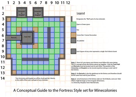 Fortress Large And In Charge Minecolonies Schematic Guides