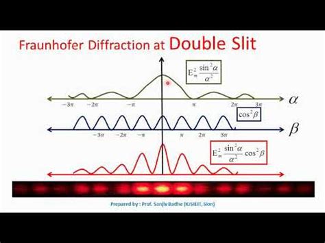 Intensity Distribution In Fraunhofer Diffraction At Double Slit Youtube