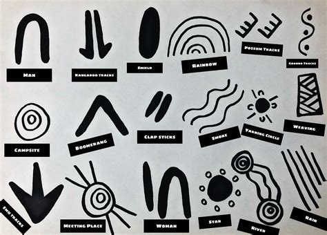 84 Aboriginal Symbols And Art Ideas In 2021 Aborigina Vrogue Co