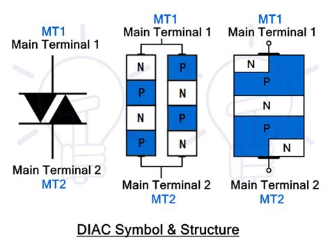What Is Diac Symbol Construction Working And Applications
