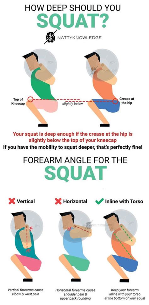 Bar Placement And Feet Pressure For Squats