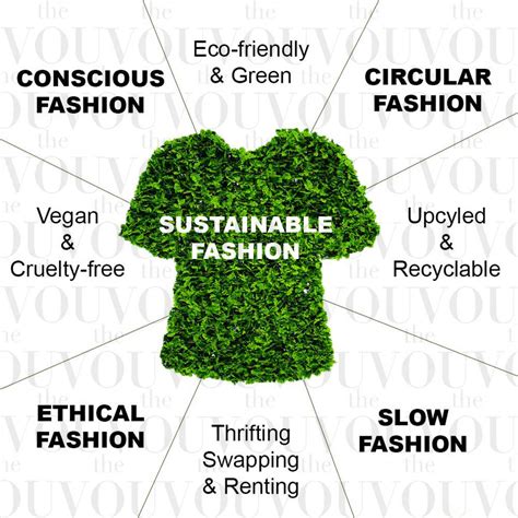 Top Examples Of Sustainable Fashion