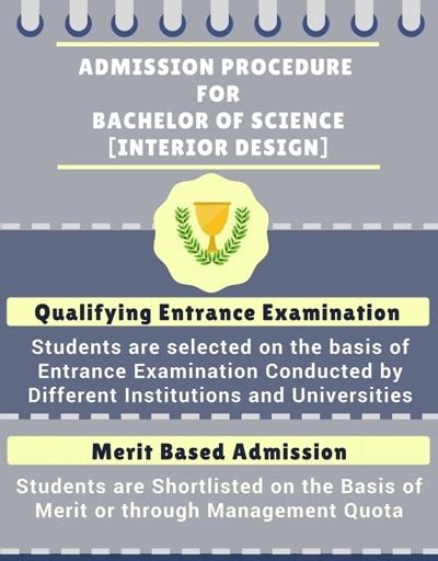 National Council For Interior Design Qualification Exam In India