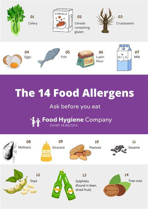 Food Allergen Poster Fhc Blog