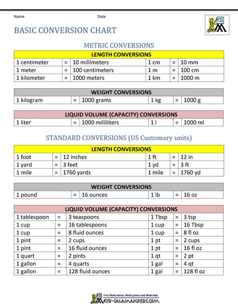 Conversion Chart For Customary Units
