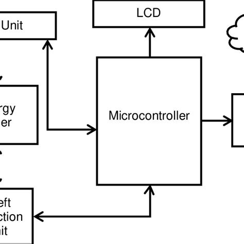 Block Diagram Of Iot Based Smart Energy Meter Reading And Monitoring