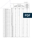 Socso calculations of socso types of protection scheme 1. Jadual Caruman SOCSO