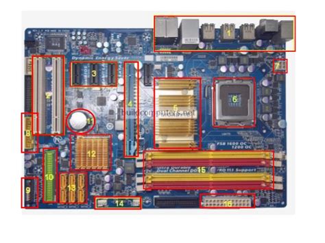 It connects directly or indirectly to every part of the. Motherboard components and their functions