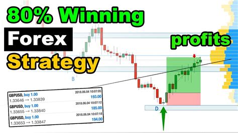 7 Winning Strategies For Trading Forex Fast Scalping Forex Hedge Fund