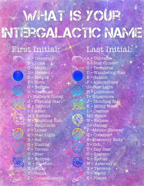 What Is Your Intergalactic Name Printout Etsy Denmark