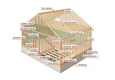 Roofing Parts And Terms