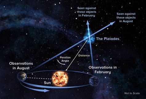 Astronomy Jargon 101 Parallax Universe Today