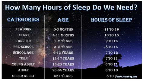 How Many Hours Of Sleep Do We Need Sleep Health Website Design Company