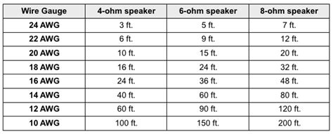 Online calculator subwoofer box volume, port length and other. What is Speaker Cable Gauge? | Audiogurus