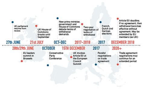 Brexit Timeline Infographic 2020 Eu Agrees To Brexit Extension Up To