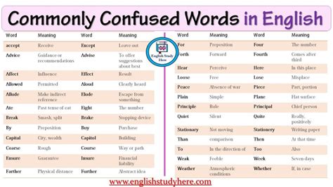 Confused Words Archives English Study Here