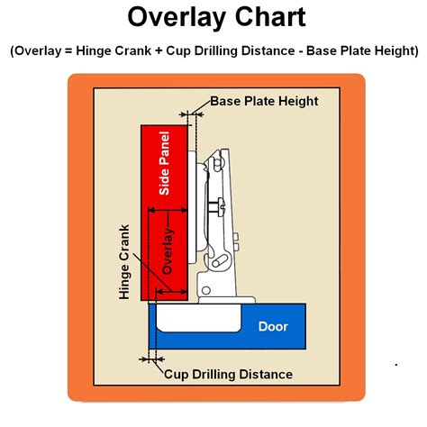 We did not find results for: Hardware Help: How to determine Overlay for Salice Hinges