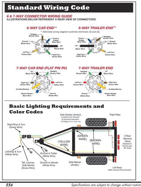 4, 6, & 7 pin trailer connector wiring pinout diagrams. Blue Ox 7 Pin To 6 Wiring Diagram Connector And Trailer ...