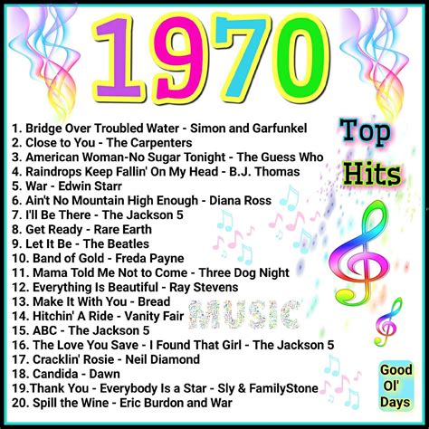 Pin By Mara On What A Year Music Memories Music Hits Music Charts