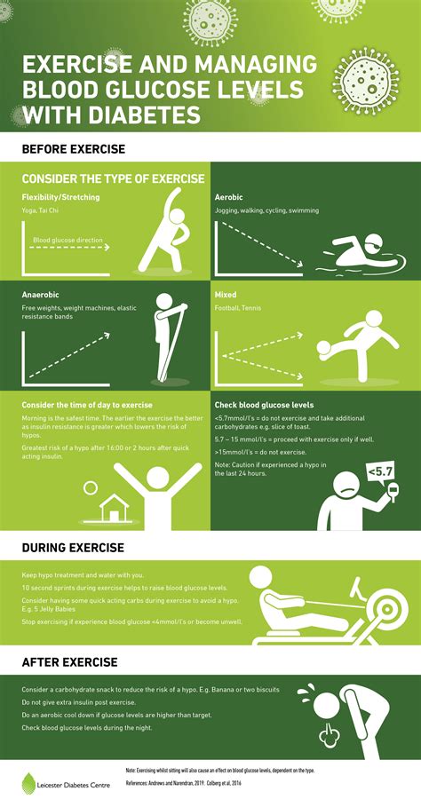 Infographic Exercise And Managing Blood Glucose Levels With Diabetes