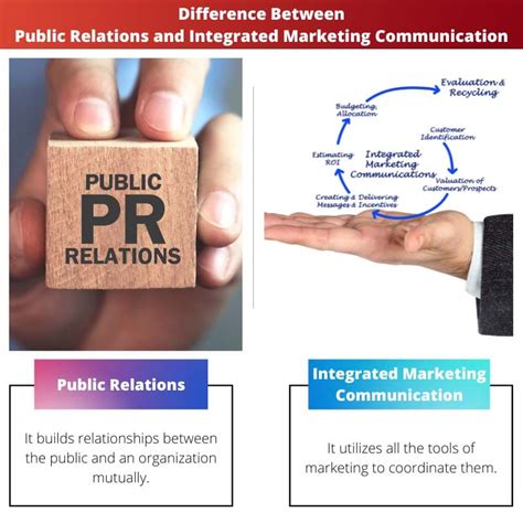 Public Relations Vs Integrated Marketing Communication Difference And