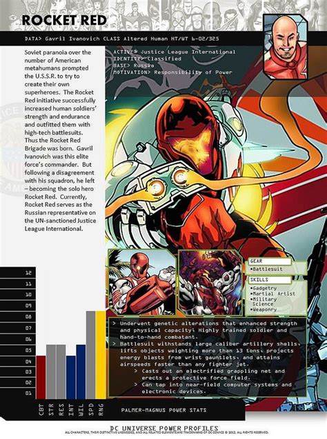 Dc Universe Profiles Dc Comics Characters Dc Comics Art Marvel Dc