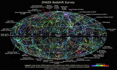 Maximizing Progress 2mass ~ 3d Map Of 50k Galaxies In Local Uni