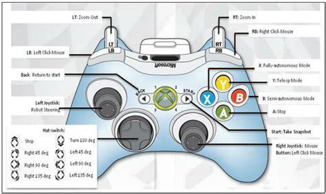 If using a/v cable, plug larger end into xbox, and then match the cable colors with the tv port colors. 31 Xbox 360 Parts Diagram - Wiring Diagram Database