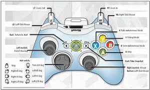 Xbox 360 Wireless Controller Diagram