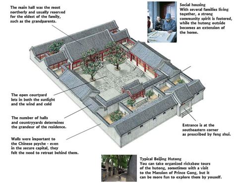 Https://tommynaija.com/home Design/chinese Style Courtyard Home Plans