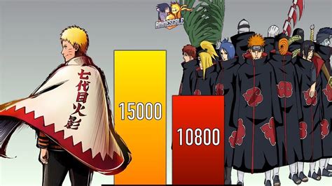 Naruto Vs Akatsuki All Forms Power Levels Naruto Naruto Shippuden