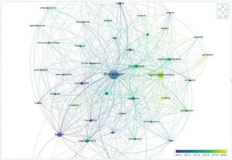 Mapping Potential Impact Areas Of Blockchain Use In The Public Sector