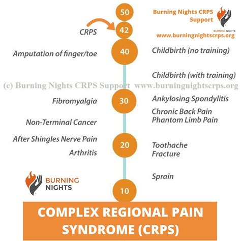 Pin On Burning Nights Crps Support