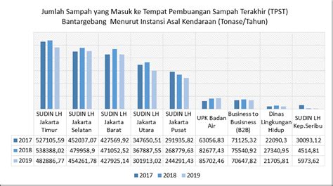 Sistem perangkap sisa pepejal individu. Statistik Pembuangan Sampah Di Malaysia 2019