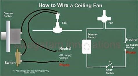 The white wire is the neutral wire. Electrical Engineering World: How to Wire a Ceiling Fan