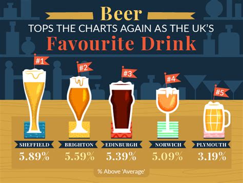 Most Popular Alcoholic Drinks In Uk Accor Hotels