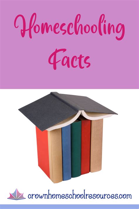 Homeschooling Facts Crown Homeschool Resources