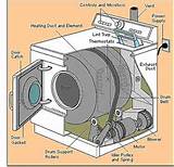 How To Fix A Heating Element In A Whirlpool Dryer Pictures