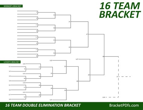 16 Team Single Elimination Printable Tournament Brack