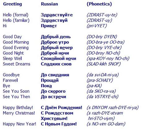 Russian Phrases Expressions And Small Talk