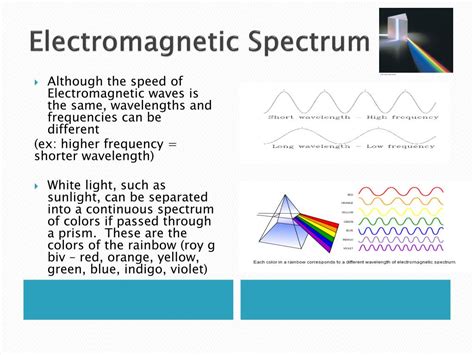 Ppt Electromagnetic Radiation Definition Characteristics Of Waves