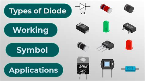 Types Of Diodes And Their Symbols