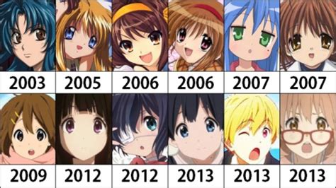 Top 10 Animes Da Kyoto Animation Anime Xis