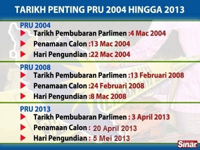 Data from the malaysian 13th general election, in json format. ANUGERAH ILAHI: PRU 13 - Satu Lagi Ujian Untuk Ummat Ke ...