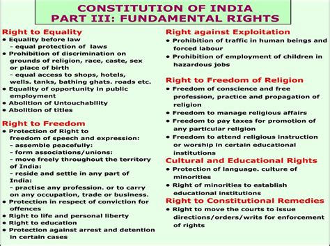 Fundamental Rights In The Indian Constitution NCERT Notes UPSC